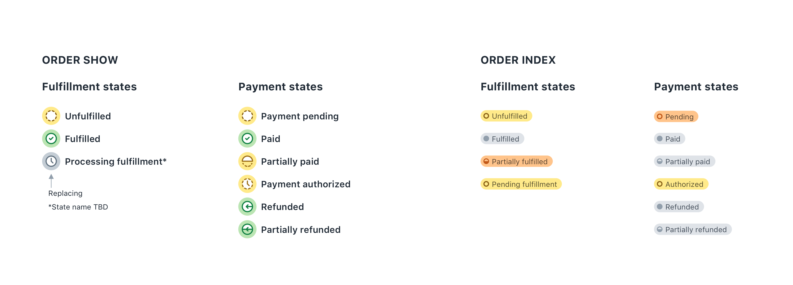 3352x1208 Submission Processing Fulfillment Icon Issue