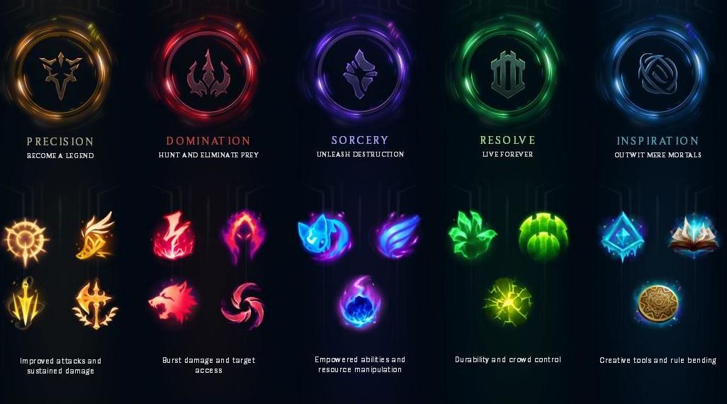 1026x570 League Of Legends Runes Guide Elo Boost Smurf Store