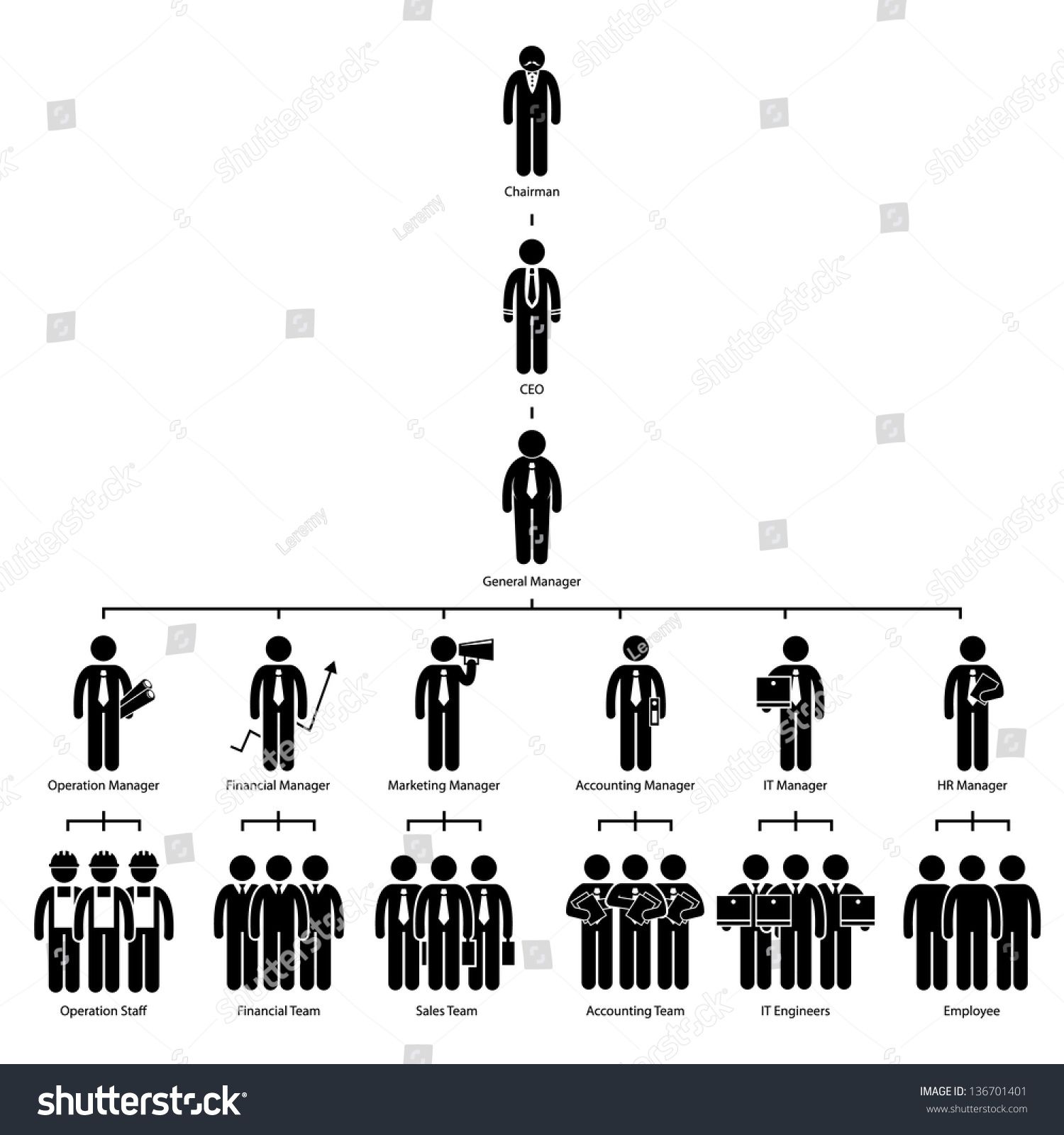 1500x1600 Organization Chart Tree Company Corporate Hierarchy Chairman Ceo