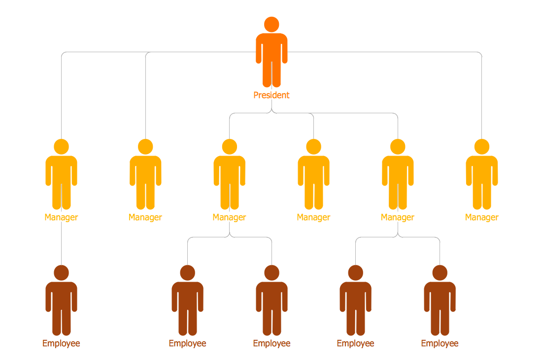 1102x725 Typical Orgcharts Solution