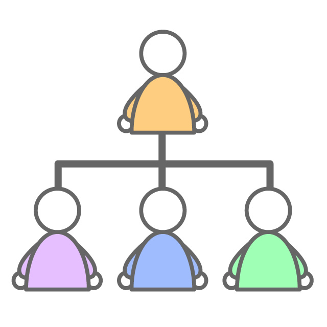 640x640 Organization Chart