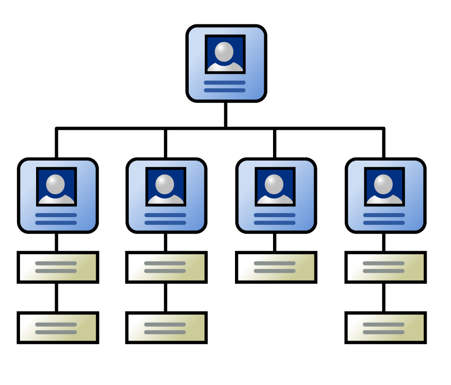 Organization Chart Png 4644