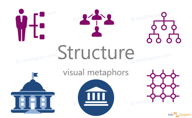656x406 Presenting Structure Or Organization Effectively