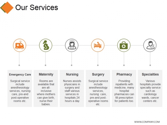 560x420 Our Services Template Ppt Powerpoint Presentation Icon Designs