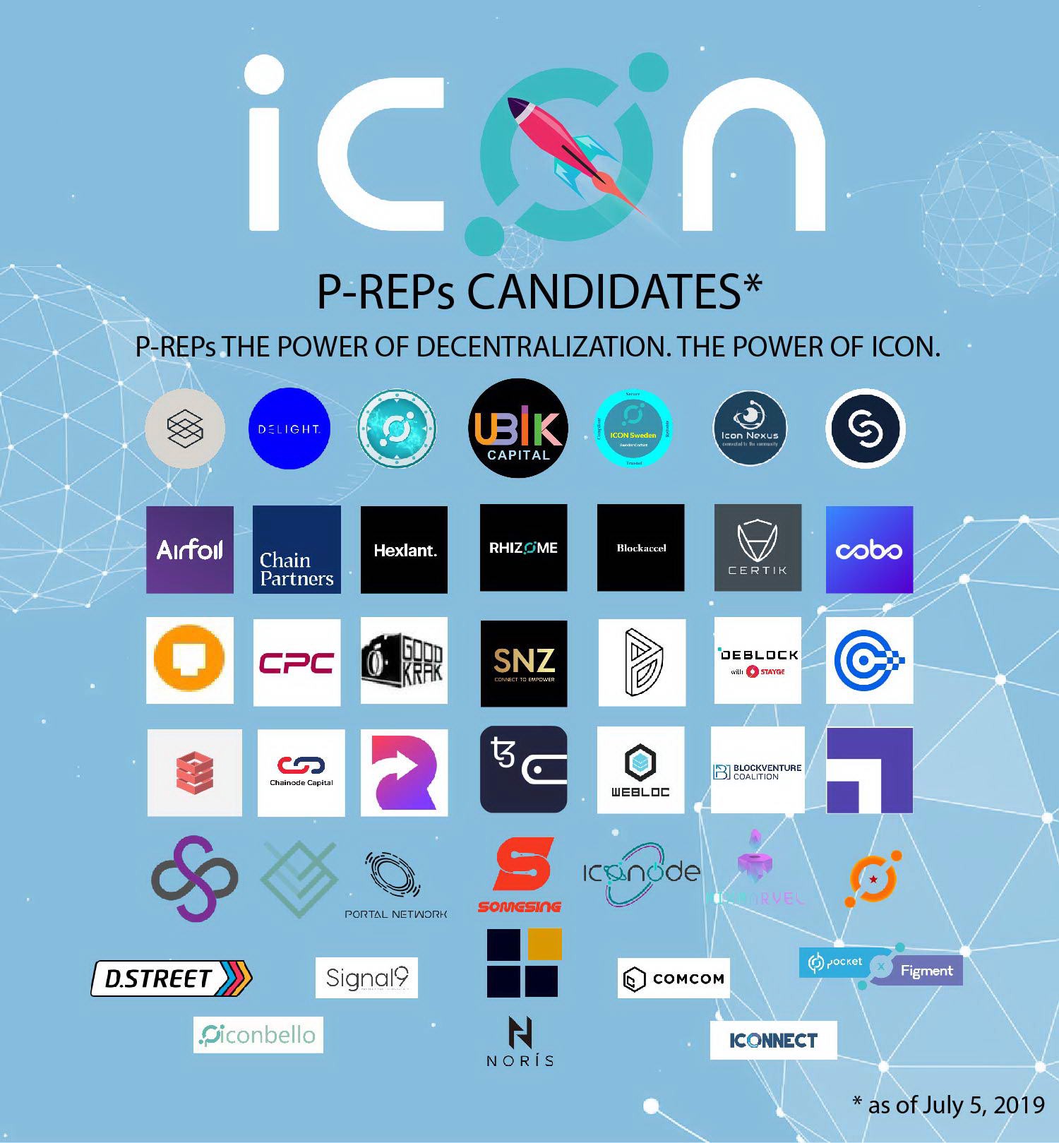 1500x1619 Overview Of Icon P Rep Candidates