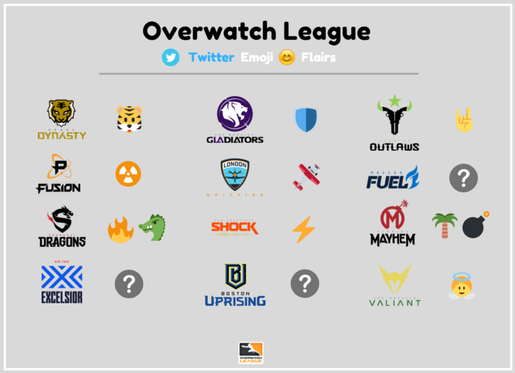 Овервотч лига. Список команд овервотч. Лига тим. Список лиг овервотч.