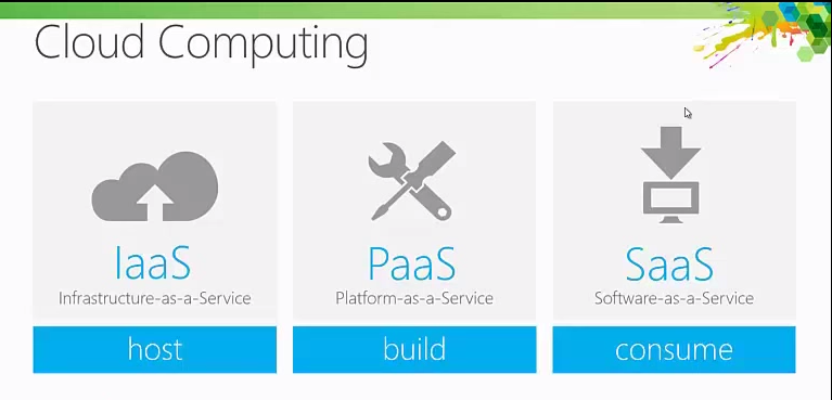 767x369 Saas, Paas And Iaas Three Ways To Cloud Computing Blog