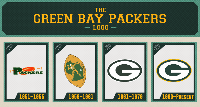 800x429 The Evolution Of The Green Bay Packers Logo