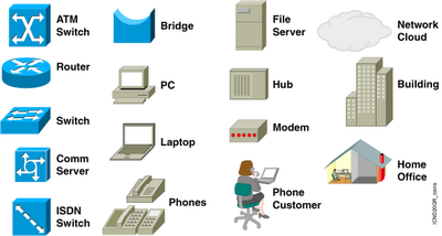 400x214 Cisco Icons And Symbols Tech Cisco Networking, Tech, Office Phone