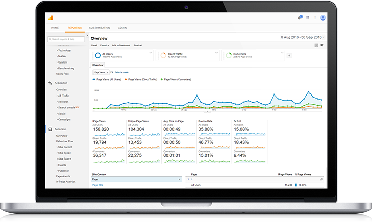 732x437 Paid Search Marketing Ppc Management Evosite