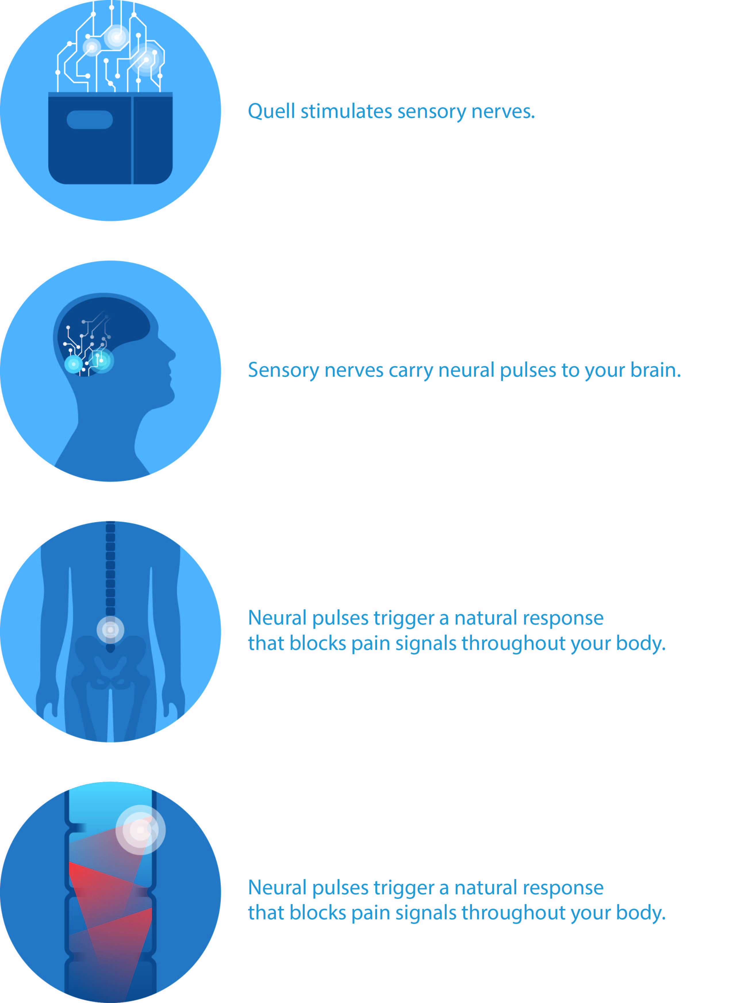 2606x3488 Crowdfunding Quell Pain Relief Wearable