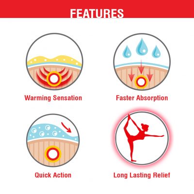 400x400 Ayurvedic Pain Relief Spray For Joint And Muscle Pain Microns