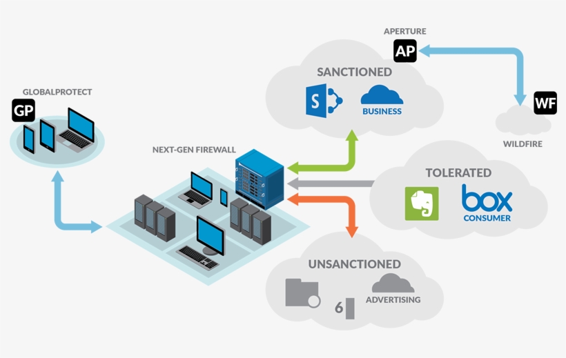 820x519 Graphic Icons Of Palo Alto Networks Aperture Software Png Image