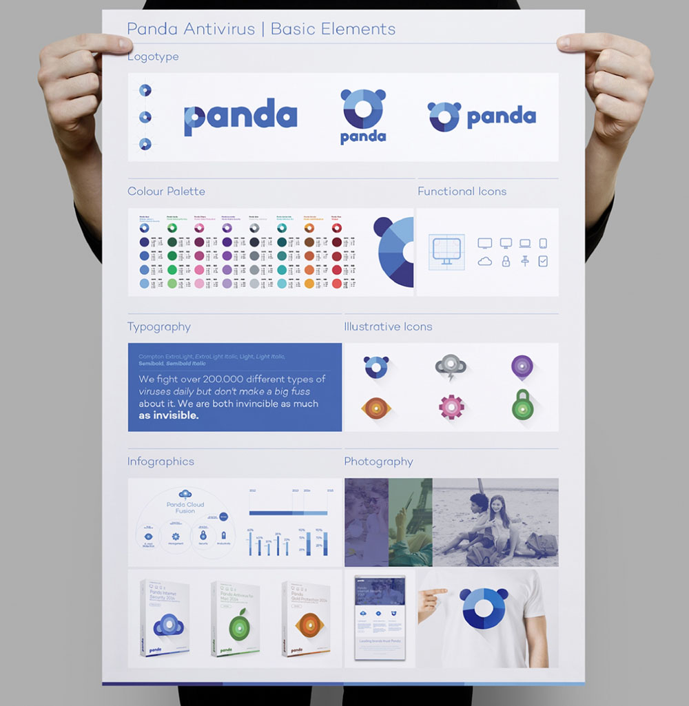 1000x1025 Brand New New Logo And Identity For Panda Security