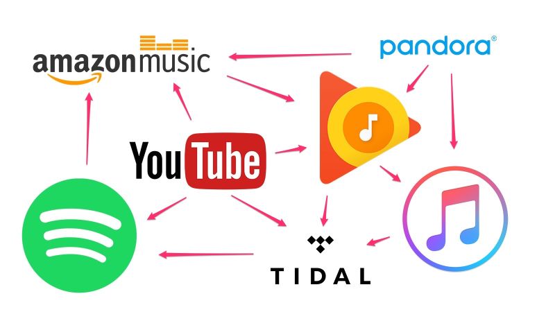 800x450 Move Your Streaming Music Between Spotify, Apple, And Google