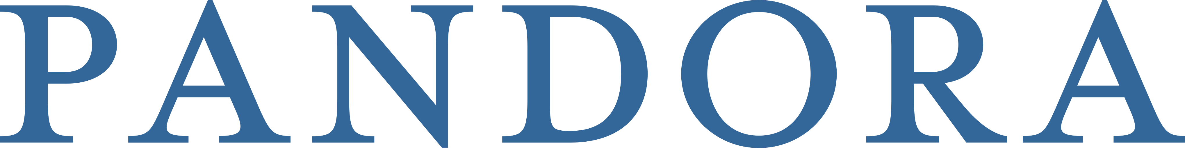 4075x512 Pandora Logo Icons Png