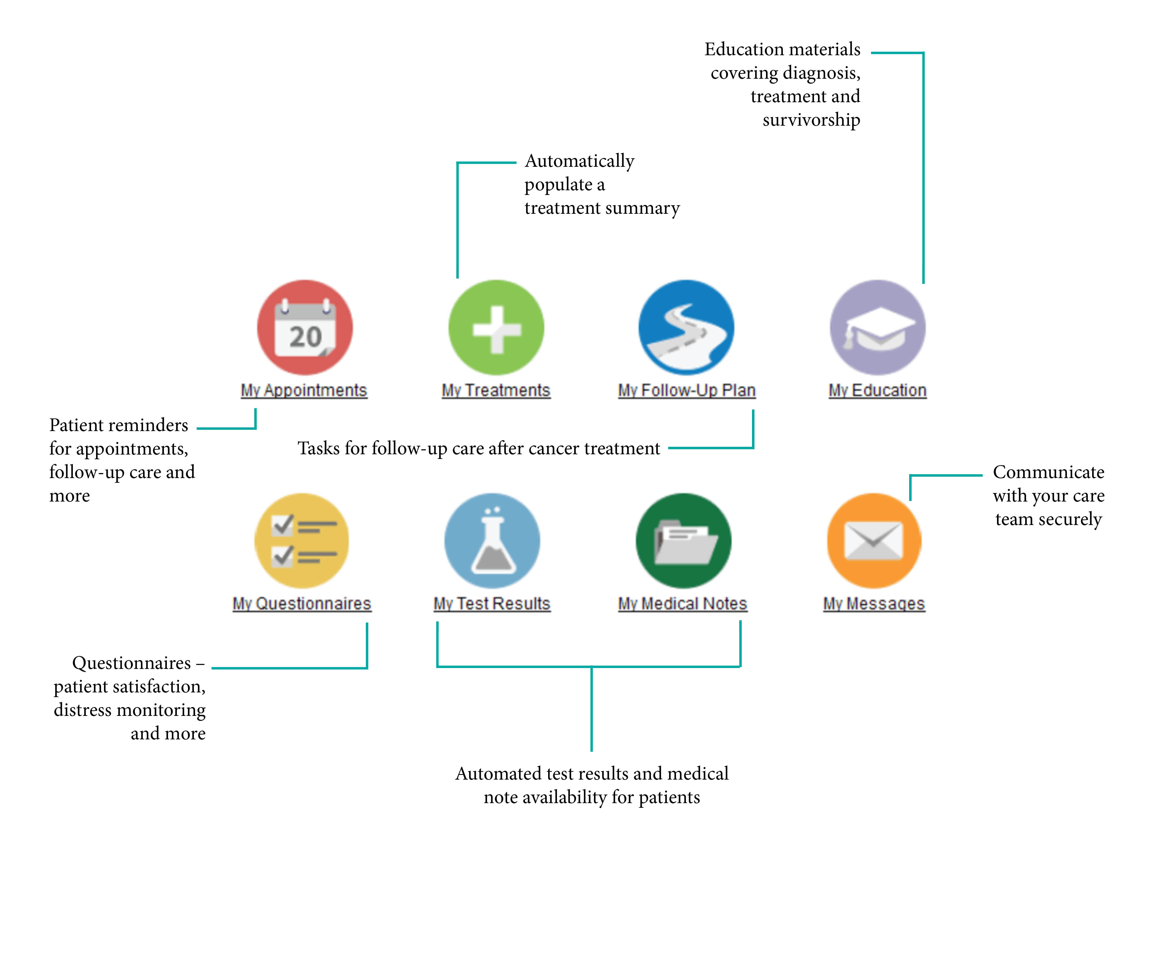 4000x3300 Patient Portal And Features Icon