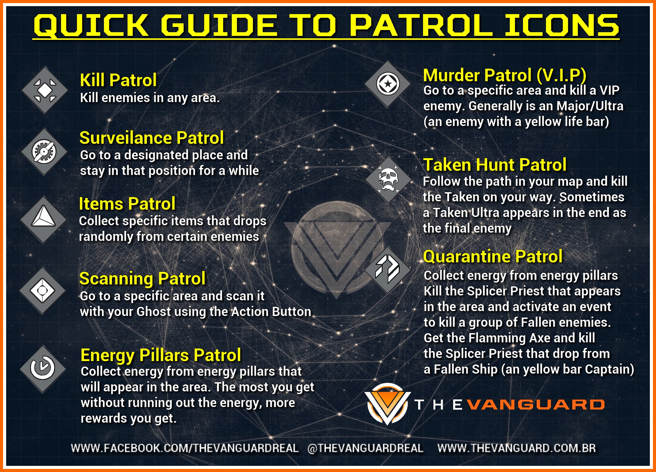 2140x1540 Help!!! Stuck On Energy Spikes For Patrol A Lay Of The Land