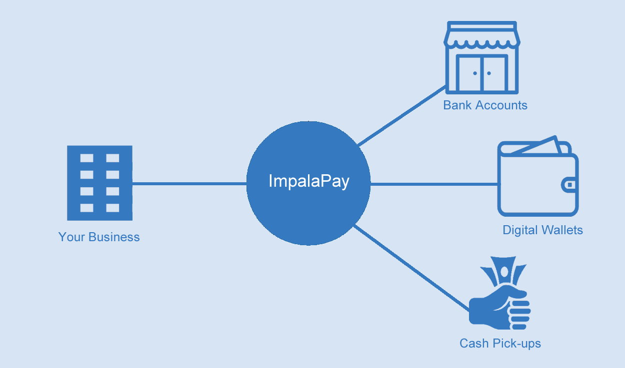 1250x737 Impalapay Limited Powering Cross Border Payments
