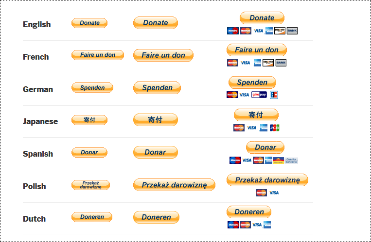 763x499 Wordpress Paypal Donations