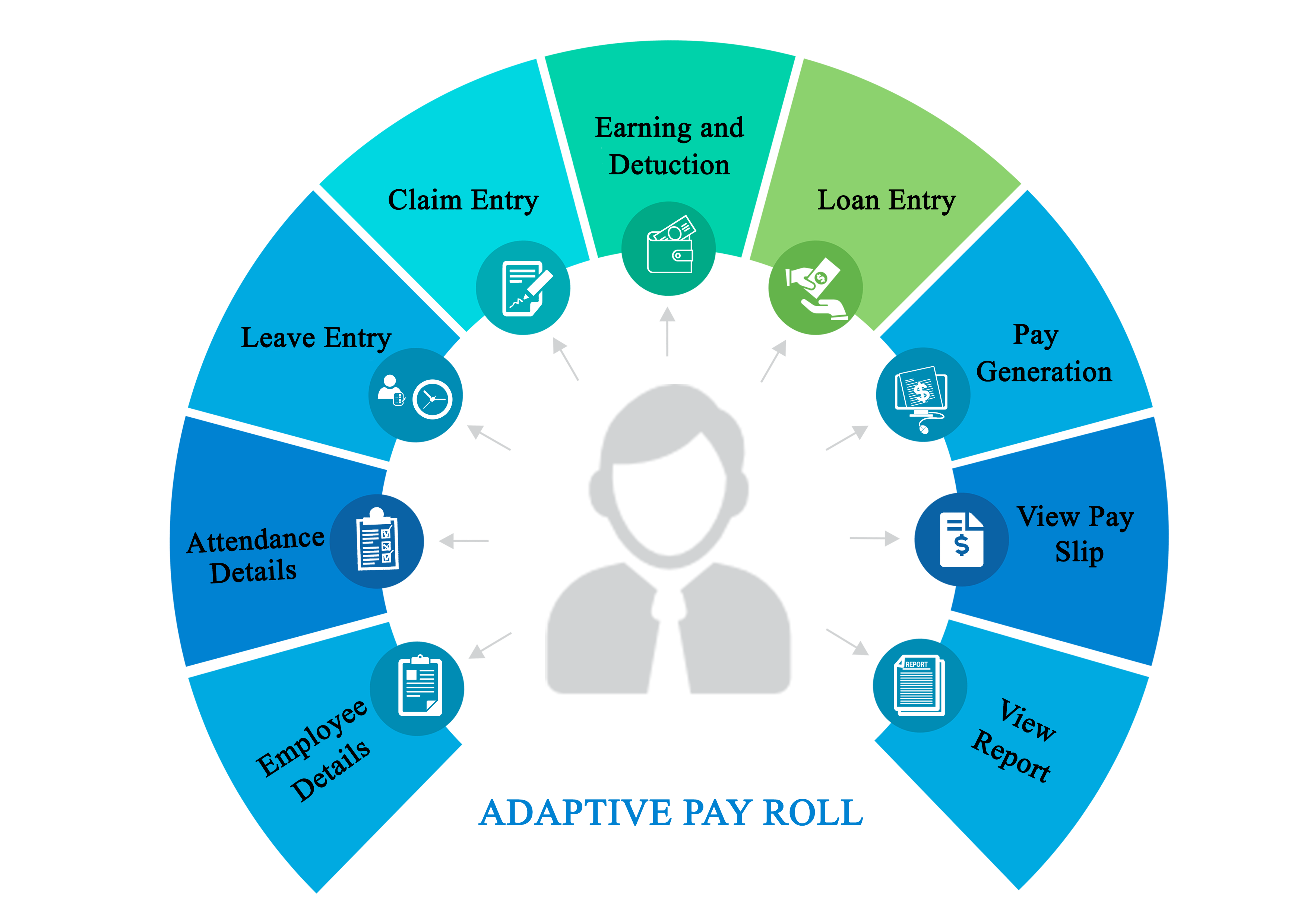 Is Alan'S Payroll System Failing Him? Find Out Now! - qth2qhv