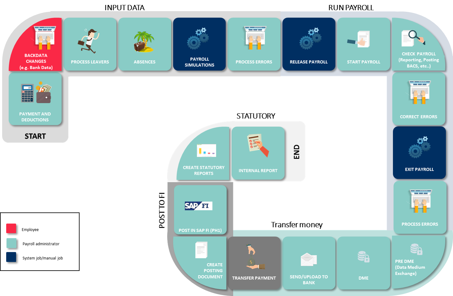 1464x957 Sap Payroll Service