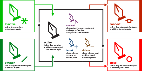 589x296 Deke's Techniques Drawing The Pen Tool Icon In Illustrator