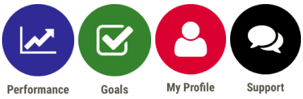 441x145 Mydcccdsuccess Performance Management System