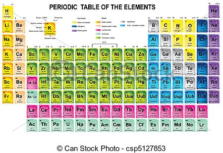 450x309 Periodic Table Icon