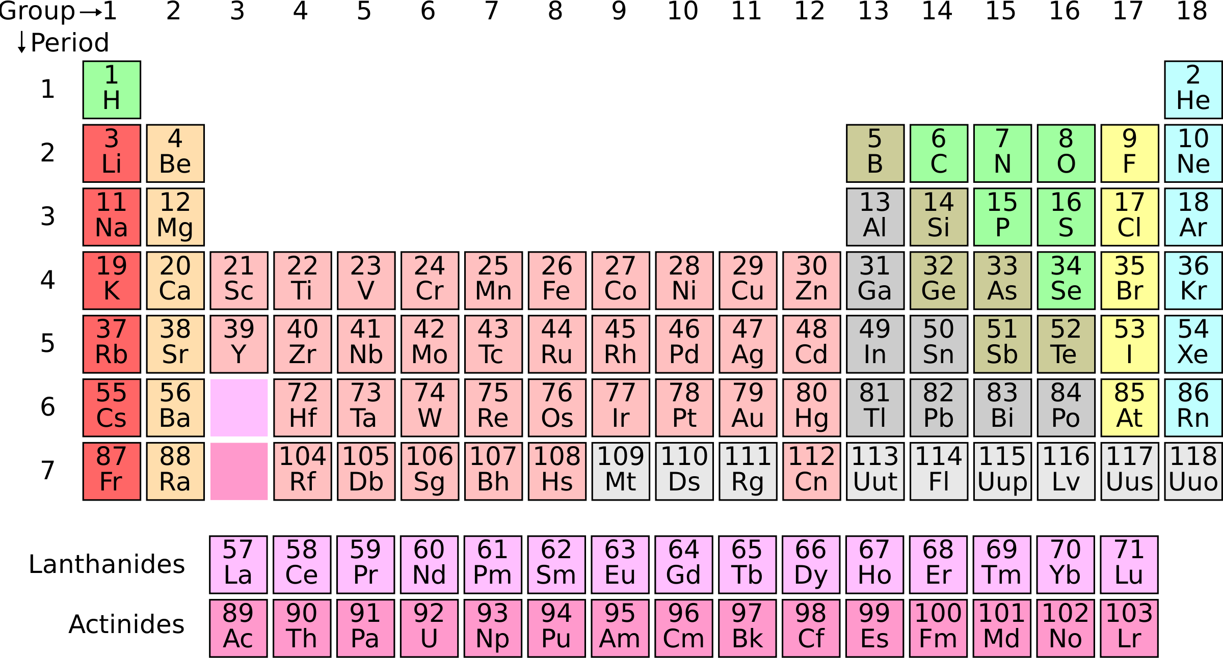 2400x1292 Periodic Table Icons Png