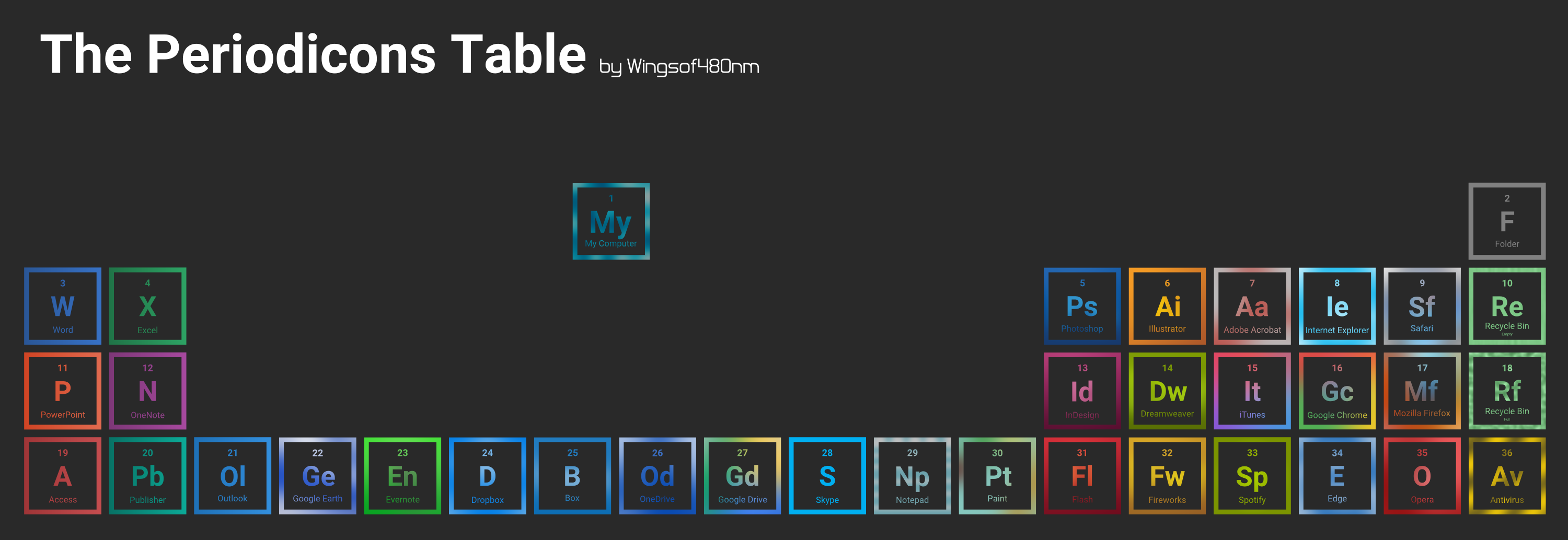 3000x1034 Periodicons
