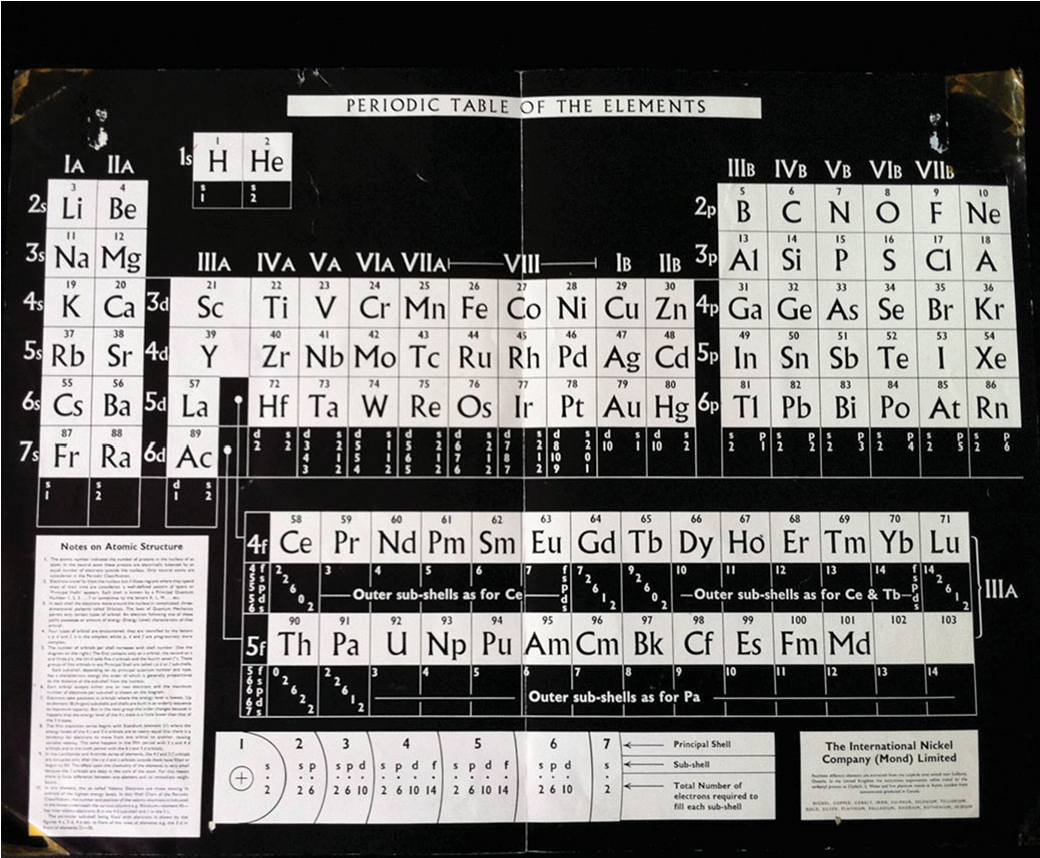 1040x858 Figure From The Periodic Table Icon And Inspiration