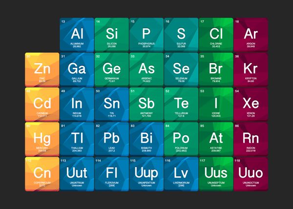 600x428 The Periodic Table Of Elements