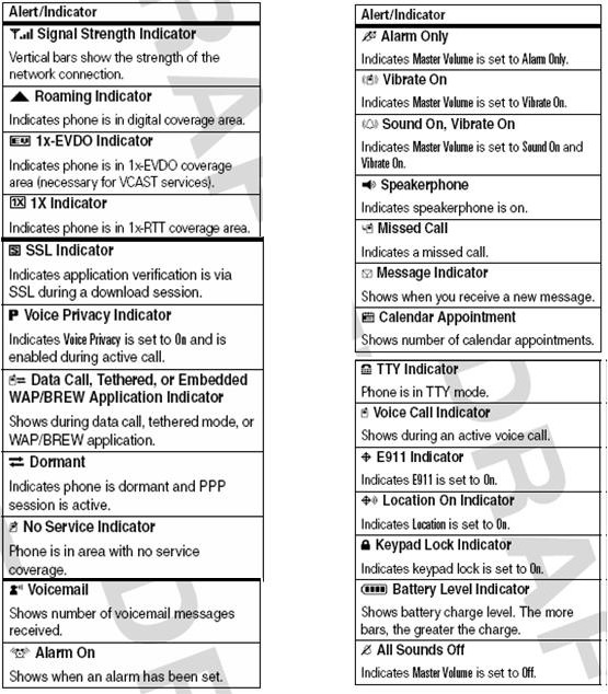 What Do All The Icons On My Motorola Razr Phone Mean 555x634 What Do All The Icons On My Motorola Razr Phone Mean