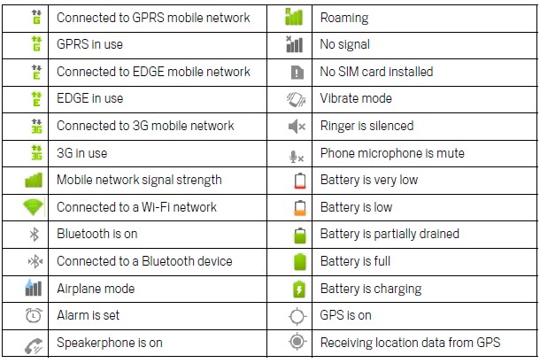 Android System Icons List What Do They Mean 610x410 Android System Icons List What Do They Mean