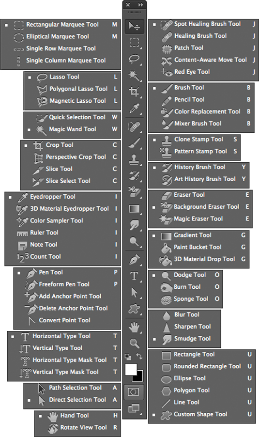 535x902 Accessing The Photoshop Tools Palette Through Shortcuts