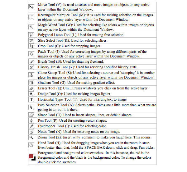 600x554 Adobe Photoshop Interface And Tools Review World Of Graphic
