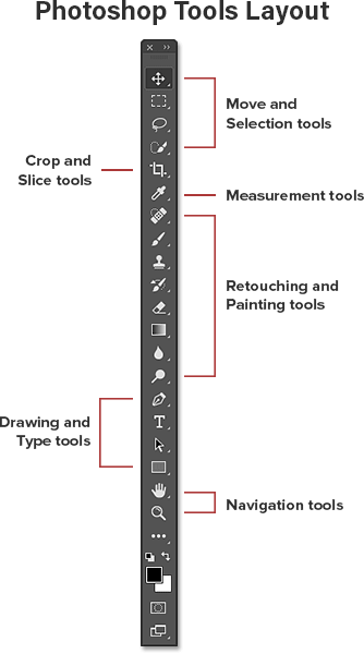 334x600 Photoshop Tools And Toolbar Overview