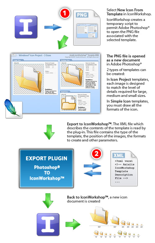 500x780 Create Your Own Photoshop Templates