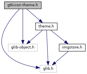 305x261 Pidgin Gtkicon Theme H Reference