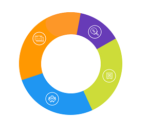 288x235 How To Use Icons As The Labels Of Piechart In Mpandroidchart