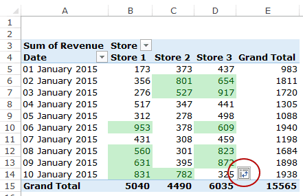 441x285 Applying Conditional Formatting To A Pivot Table In Excel