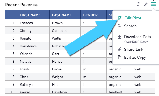 516x312 Pivot Tables Periscope Data Docs