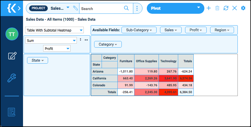 872x443 What Is A Pivot Table Kohezion Blog