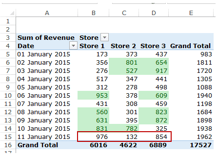 445x319 Applying Conditional Formatting To A Pivot Table In Excel