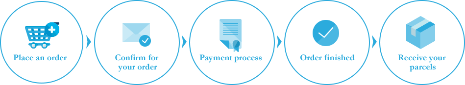 949x175 Order And Delivery Services Nostalgic Modern Letao