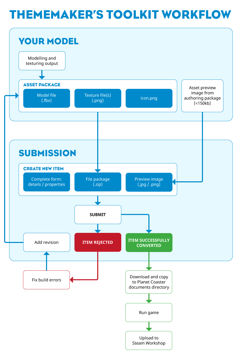 936x1386 Thememaker's Toolkit