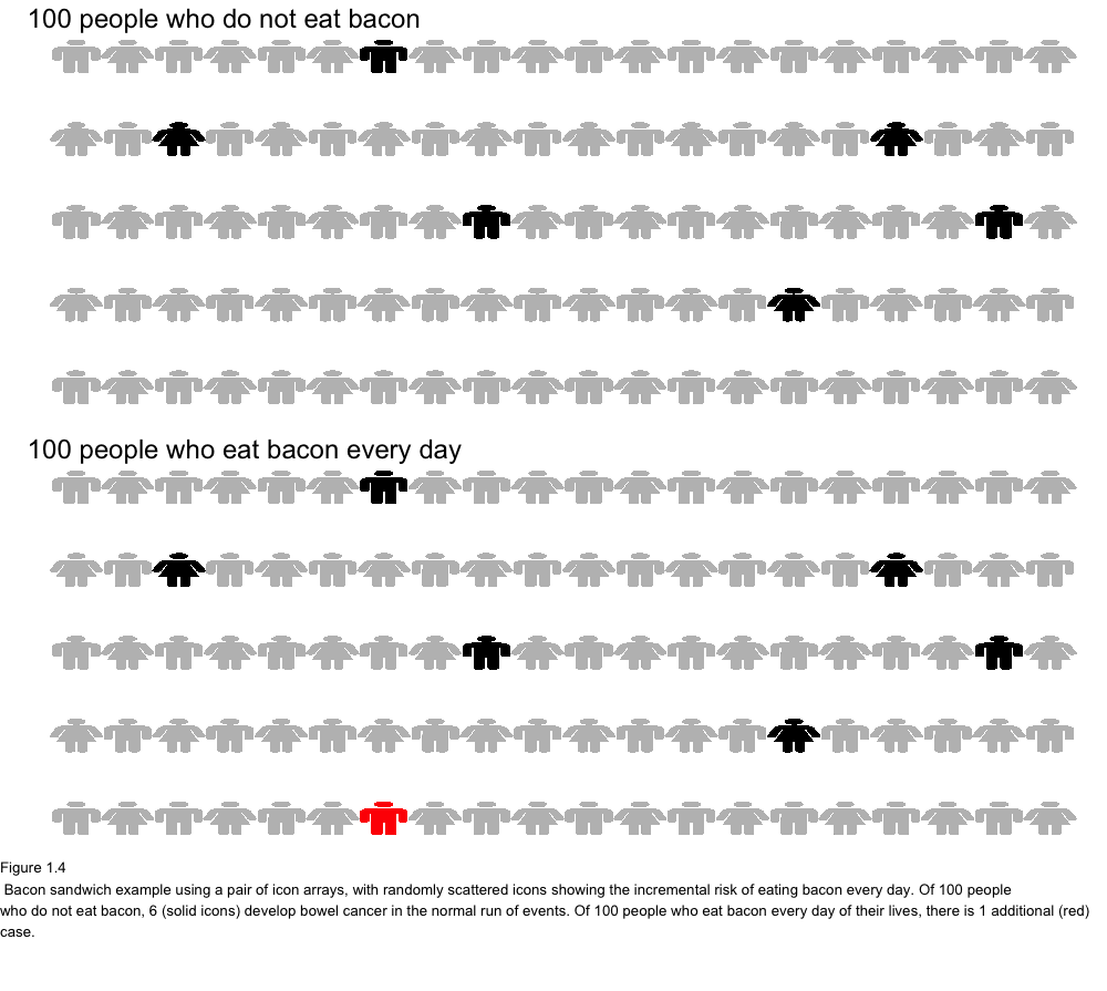 1000x895 R For Biochemists An Icon Plot Inspired