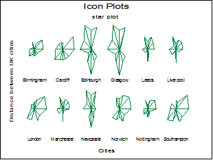 310x233 Unistat Statistics Software Icon Plots