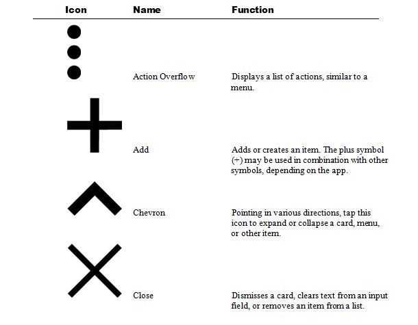 610x475 Common Android Icons